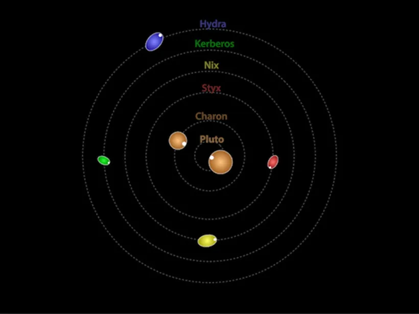 How many moons does Pluto have