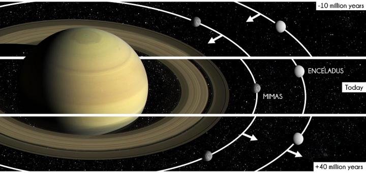 How many Moon does Saturn have