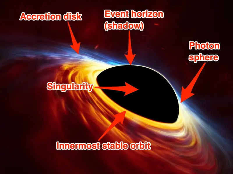 A black hole