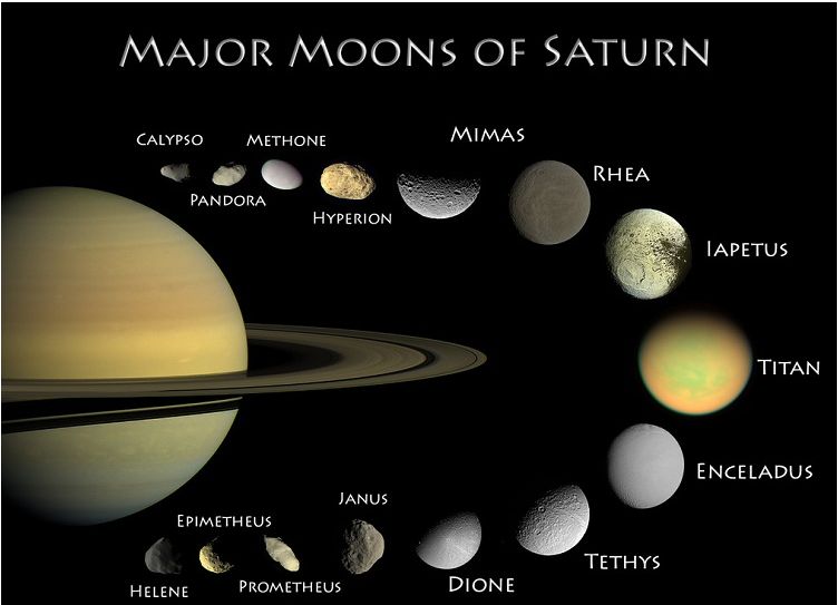 How many Moon does Saturn have