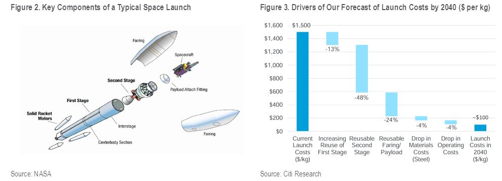 Cost to launch a satellite