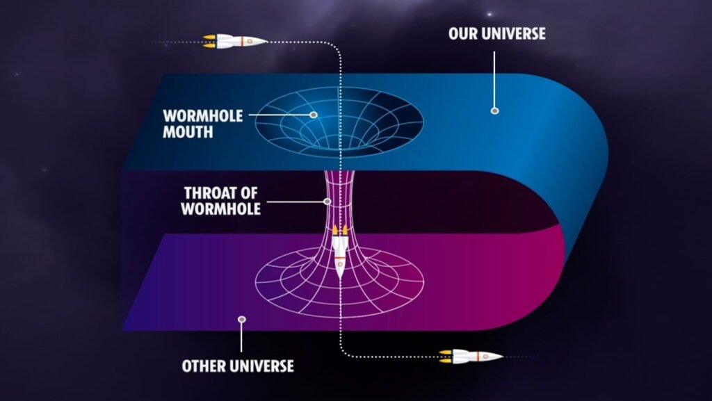 Wormhole vs black hole