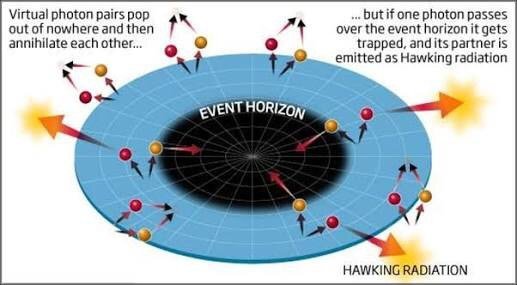 What is the hawking radiation