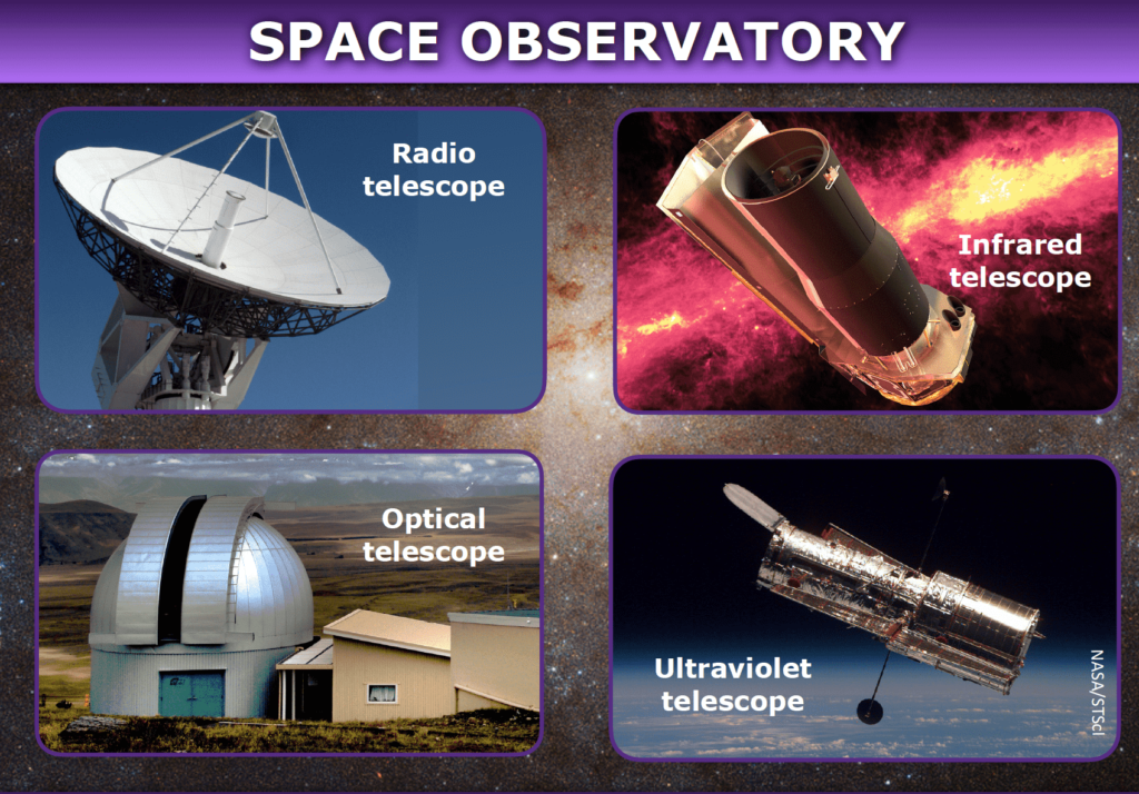 Which is the function of space observatory technology