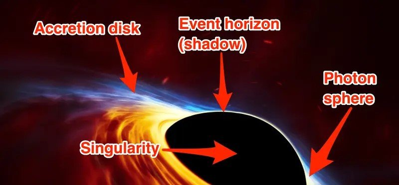 Are black holes cool or hot?