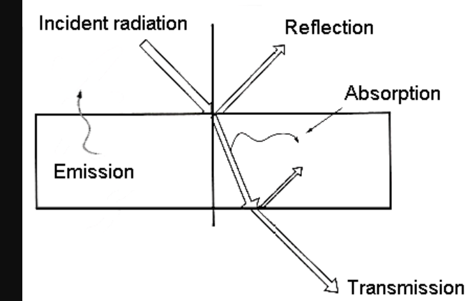 How does the Moon create light?